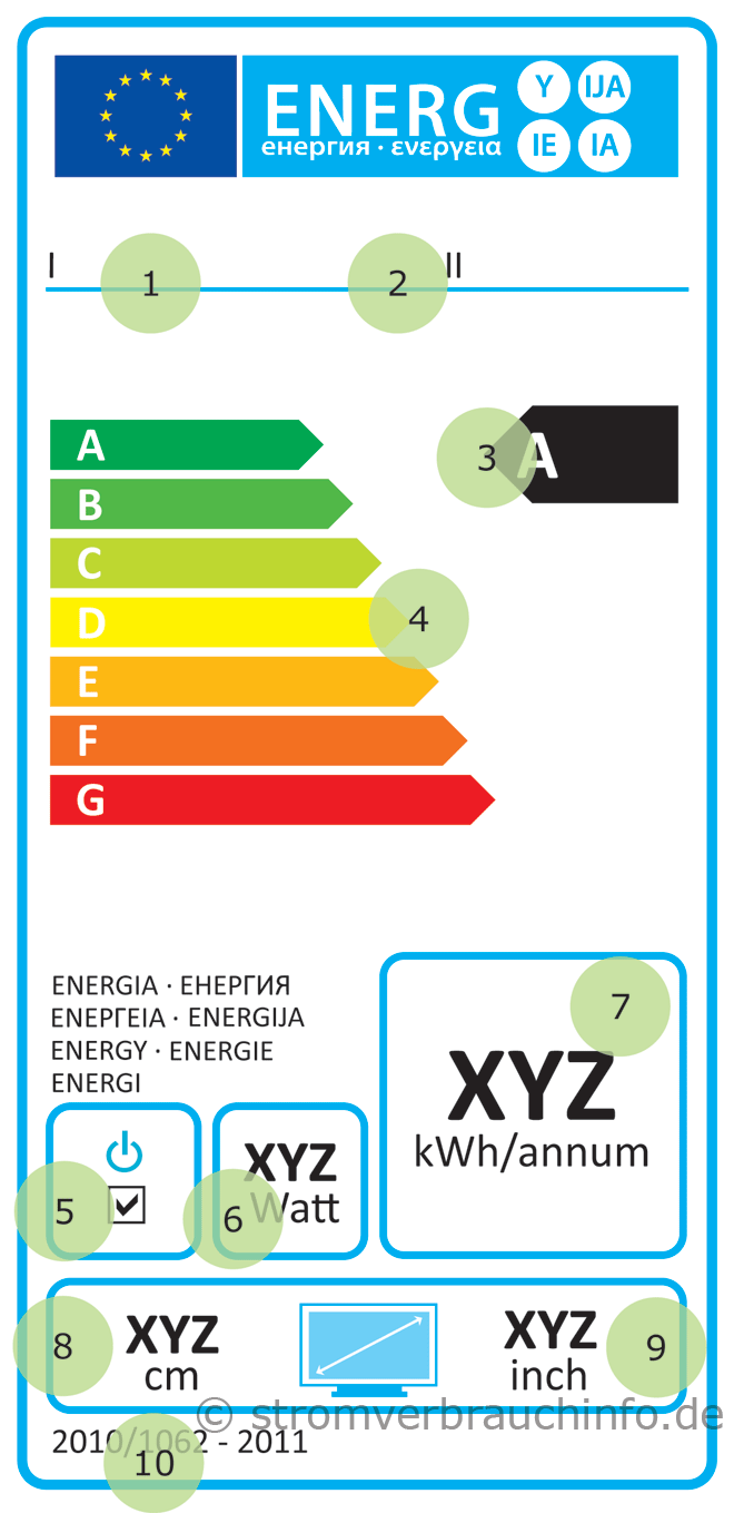 Energielabel Fernseher