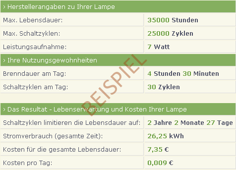 Beispiel einer individuellen Berechnung der Lebensdauer und Stromkosten einer LED-Lampe