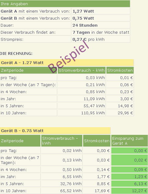 Beispiel einer Berechnung mit dem Stromkostenrechner