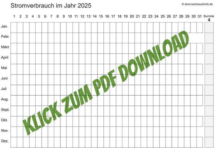 Jahresrotokoll - Stromverbrauch für das Jahr 2025 notieren